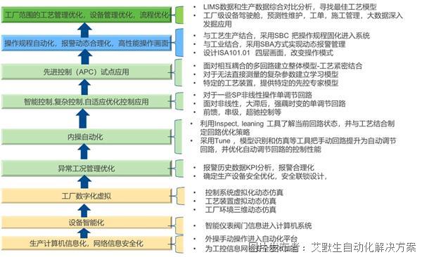 25家工業(yè)軟件上市企業(yè)營(yíng)收一覽