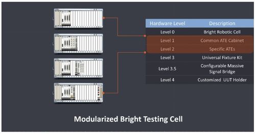 ni與brightmachines 工業(yè)富聯(lián)演繹軟件定義 智 造,釋放iiot數(shù)據(jù)價(jià)值