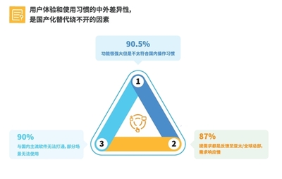 《2024年中國企業CRM軟件國產替代趨勢與應用研究報告》重磅首發!