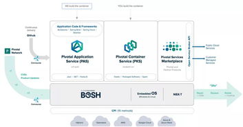 pivotal 一家低調(diào)的硬核技術公司