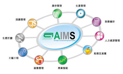 萬達企業管理aims+erp軟件
