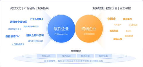 ai工程化最佳實踐 從技術(shù)狂歡到確定性紅利