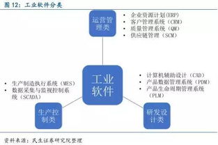 企業(yè)軟件 中國(guó)智能制造產(chǎn)業(yè)鏈的智慧大腦